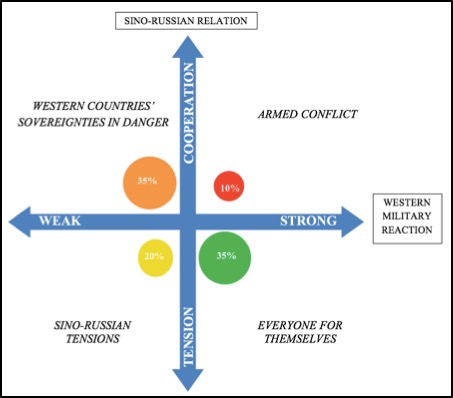 Scenario planning graph