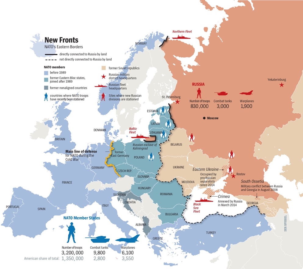 Oversikt over styrkeforholdet mellom NATO og Russland