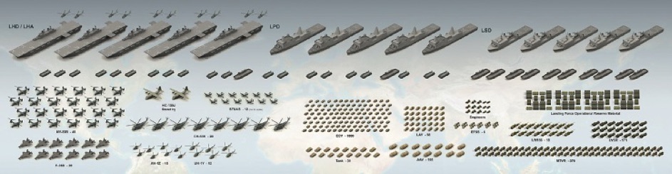 Organisk fremstilling av en Marine Expeditionary Brigade