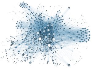 Visualisering av sosial nettverksanalyse. Kilde: Wikimedia Commons